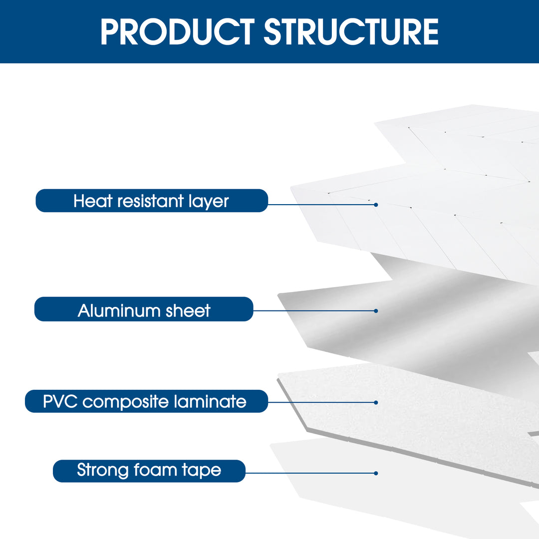 backsplash tile structure