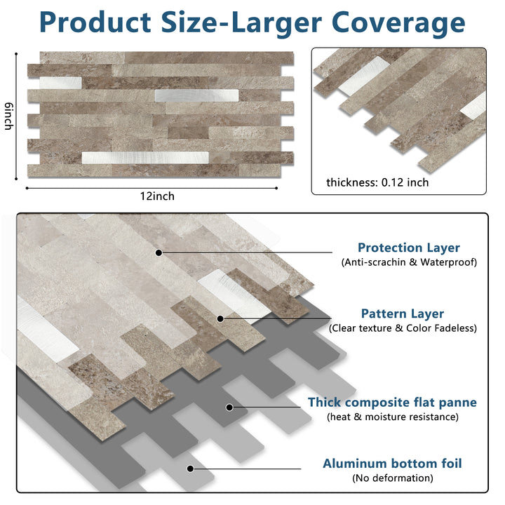 backsplash size