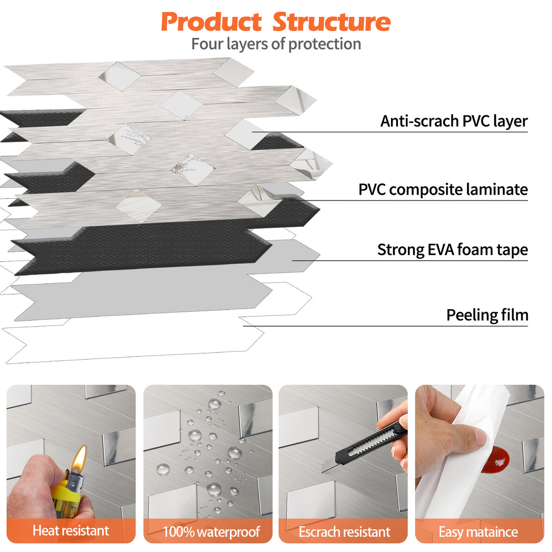 backsplash tile structure